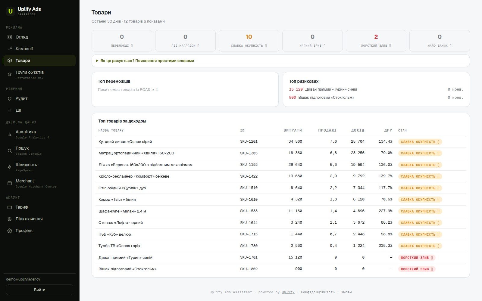 Product performance screen with profitable and loss-making SKUs